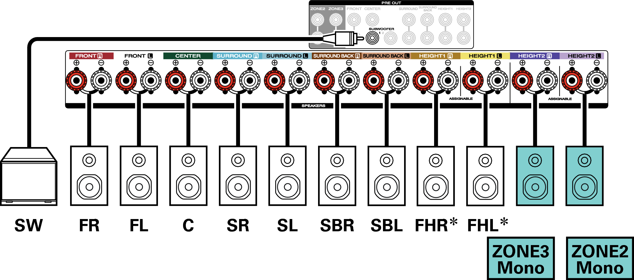 Conne SP 7.1 1ch S75U